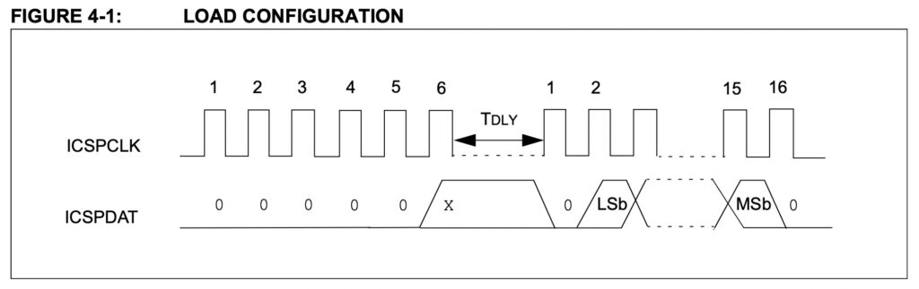 PIC_command01