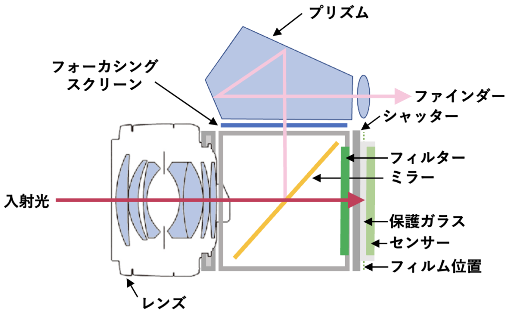 reflex2